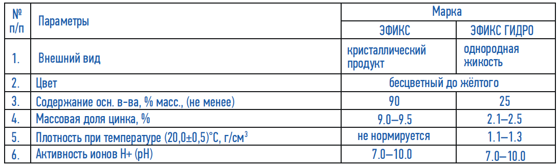 Основные характеристики