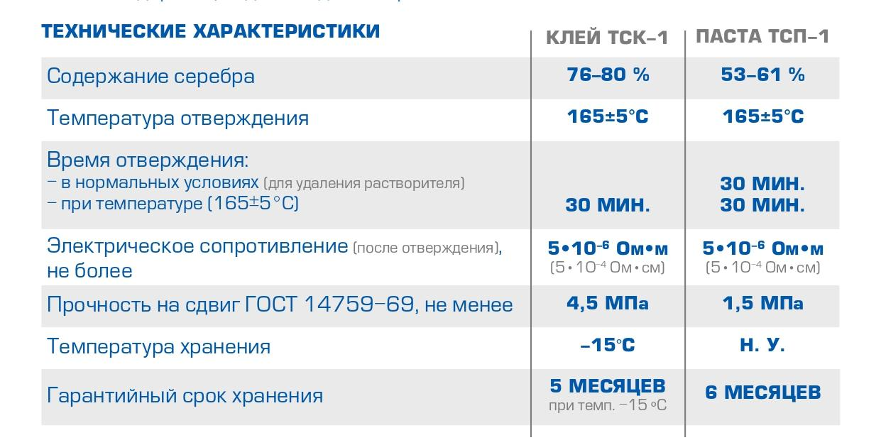 Токопроводящие клей и паста