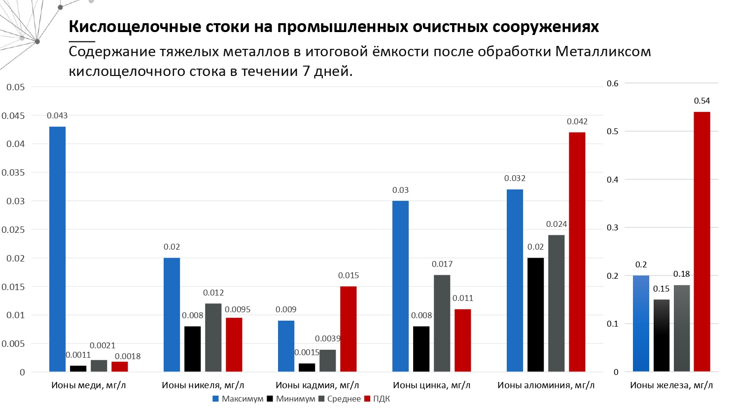 Металликс — изображение 3