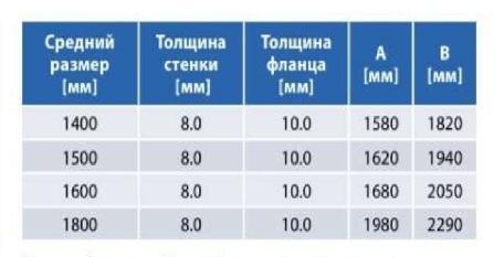 Размерная таблица тройного разъемного футляра